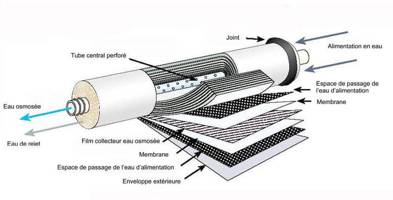 Pcs Membrane d'osmose inverse Filtre à eau Élément de membrane d